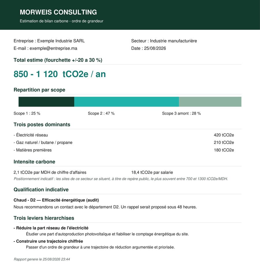 Extrait du rapport PDF de bilan carbone généré par le calculateur MORWEIS